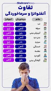  اینفوگرافی| تفاوت آنفلوانزا و سرماخوردگی