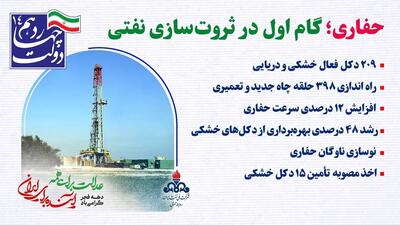  ۴۷ سال در مسیر انقلاب/ صنعت نفت