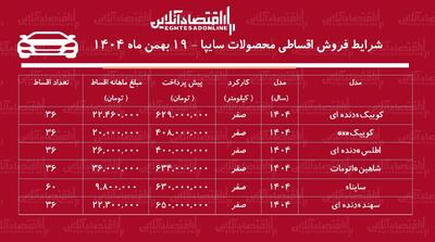  شرایط جدید فروش اقساطی محصولات سایپا بهمن ۱۴۰۴