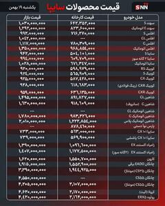  جدیدترین قیمت محصولات سایپا| خانواده کوییک در آستانه میلیاردی شدن!