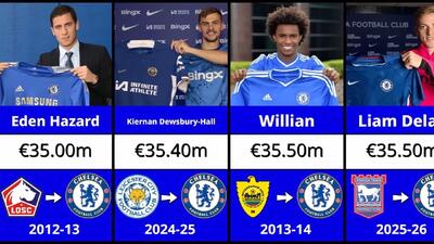  گرانترین خرید‌های تاریخ باشگاه چلسی؛ با حضور روملو لوکاکو، انزو فرناندز، فرناندو تورس و کای هاورتس