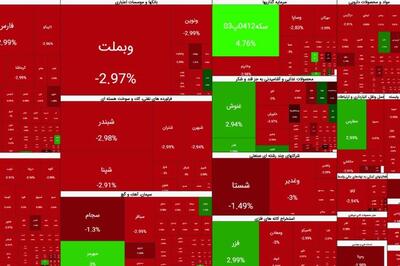  بورس دوباره در محاصره فروشنده ها قرار گرفت