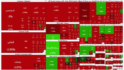  پایان سبزپوشی؛ بورس دوباره در مسیر ریزش