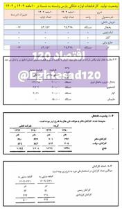  حذف تدریجی شرکت تولید لوازم خانگی شستا از بازار/ پارس نفس‌های آخر را می‌کشد