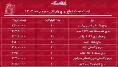  قیمت جدید انواع برنج وارداتی ۲۰ بهمن ۱۴۰۴ / برنج درجه یک هندی، پاکستانی و تایلندی کیلویی چند شد؟ + جدول