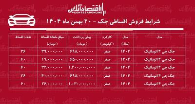  شرایط جدید فروش اقساطی جک بهمن‌ماه ۱۴۰۴ / با ۶۵۰ میلیون تومان جک صفر بخرید! + جدول