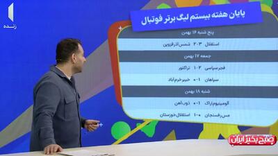  مدعیان بازنده، مرور هفته 20 لیگ برتر + ویدئو