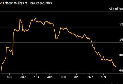  سقوط اوراق خزانه‌داری آمریکا بدلیل محدودیت خرید از سوی بانک‌های چینی