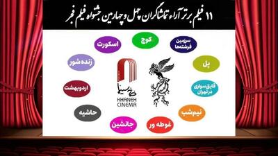  جدیدترین نتیجه آراء مردمی فیلم فجر