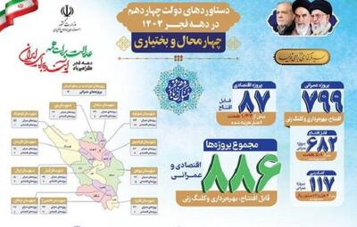  افتتاح ۸۸۶ پروژه عمرانی و اقتصادی در چهارمحال و بختیاری