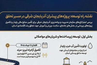  اینفوگرافیک؛ مسیر تحقق پروژه‌های پیشران در آذربایجان‌شرقی