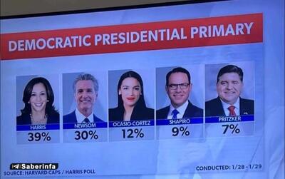  نامزدهای جمهوری خواهان و دموکرات ها برای جانشینی ترامپ