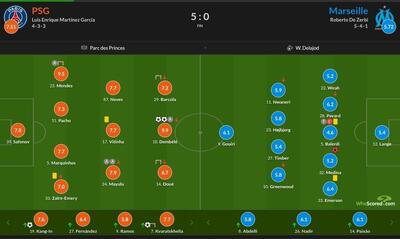  پاری سن ژرمن ۵-۰ مارسی؛ خروش تاریخی امپراطور در لوکلاسیک - پارس فوتبال