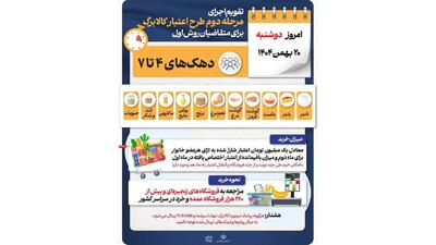  آغاز مرحله دوم خرید با اعتبار ماهانه یک میلیون تومانی کالابرگ برای متقاضیان روش اول در دهک‌های ۴ تا ۷