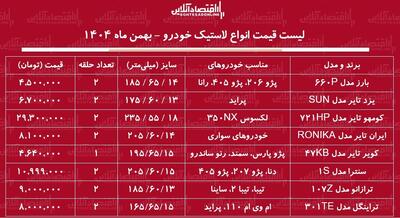  لیست قیمت جدید انواع لاستیک خودرو