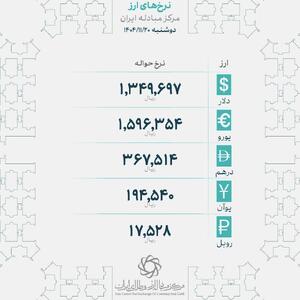  قیمت دلار و یورو در بازار رسمی چند؟