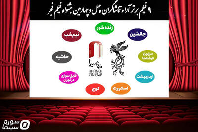  اعلام ۹ فیلم برتر آرای مردمی فجر۴۴ بدون رتبه‌بندی - سوره سینما