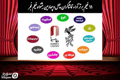  اعلام ۱۱ فیلم برتر آرای مردمی فجر۴۴ بدون رتبه‌بندی - سوره سینما