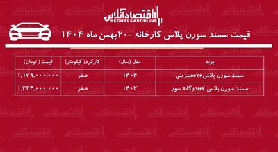  قیمت جدید کارخانه سمند سورن اعلام شد+ بهمن ۱۴۰۴