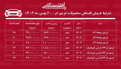  شرایط جدید فروش اقساطی محصولات ام وی ام بهمن ۱۴۰۴ + جدول