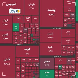  ریزش شاخص کل بورس در معاملات امروز