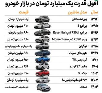  با یک میلیارد تومان چه خودرویی می‌شد خرید؟
