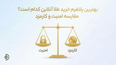  مقایسه پلتفرم‌های خرید آنلاین طلا از نظر امنیت و کارمزد