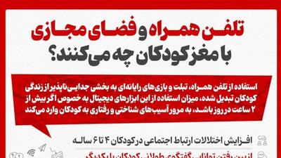  تلفن همراه و فضای مجازی با مغز کودکان چه می‌کنند؟