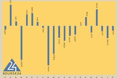  امروز سه شنبه 21 بهمن 1404 ؛ خریداران بورس به بازار شنبه چراغ سبز دادند
