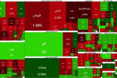 افزایش ارزش معاملات خرد بورس
