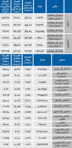  نبض شاخص - ۱۴۰۴/۱۱/۲۱