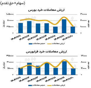  بازار سهام - ۱۴۰۴/۱۱/۲۱