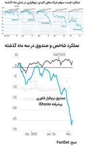  تیر خلاص آنتروپیک  به شرکت‌های نرم‌افزاری؟
