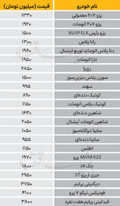  نبض بازار - ۱۴۰۴/۱۱/۲۱