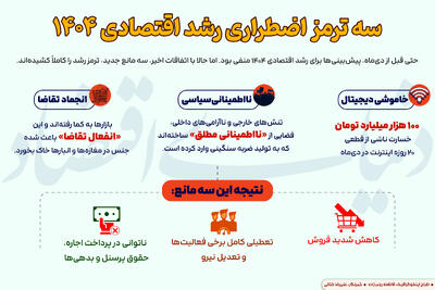  سه ترمز اضطراری رشد اقتصادی ۱۴۰۴