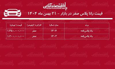  افزایش تاریخی قیمت رانا پلاس در بازار / قیمت رانا رکورد زد! + جدول