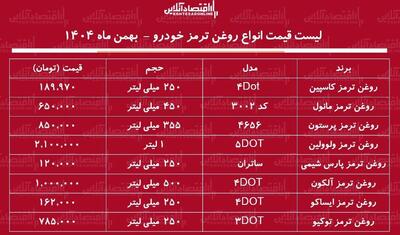  قیمت جدید انواع روغن ترمز خودرو در بازار / روغن ترمز ایرانی و خارجی چند شد؟ + جدول بهمن ماه ۱۴۰۴