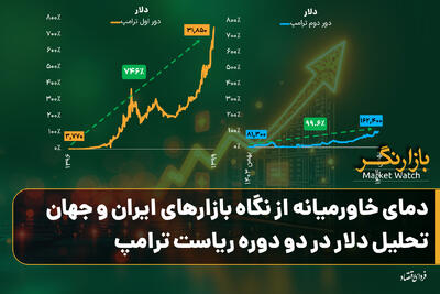  دمای خاورمیانه از نگاه بازارهای ایران و جهان؛ تحلیل دلار در دو دوره ریاست ترامپ