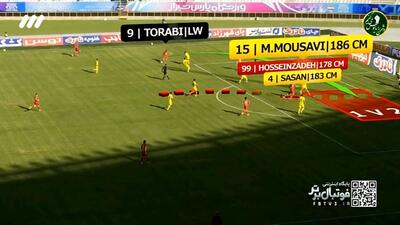  آنالیز تیم فجر سپاسی در بازی با تراکتور