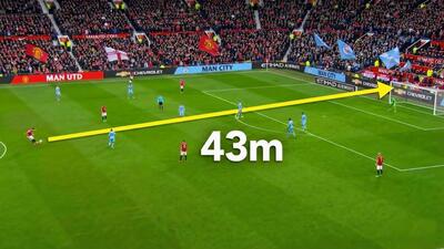  سوپرگلهای دنیای فوتبال از فاصله 1 تا 100 متر