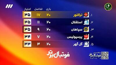  آیتم جالب از وضعیت متفاوت جدول لیگ برتر در لیگ بیست و پنجم