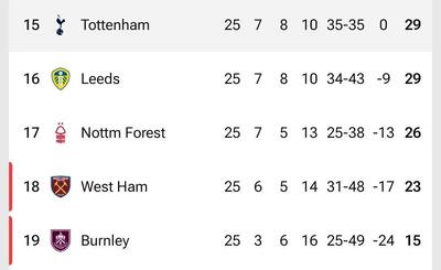  سناریوی سقوط تاتنهام جدی است؟ - پارس فوتبال