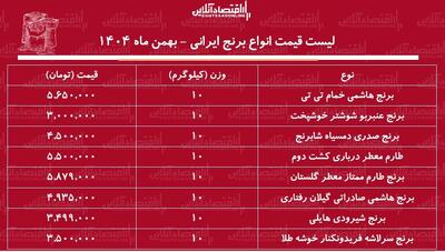  لیست قیمت انواع برنج ایرانی ۲۱ بهمن ۱۴۰۴
