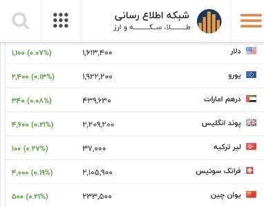  افزایش شدید قیمت دلار در بازار + قیمت دلار و ارز امروز 21 بهمن 1404 - سلام نو