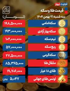  ادامه افزایش قیمت طلا و سکه / سکه امامی در کانال ۱۹۸ میلیونی - سلام نو