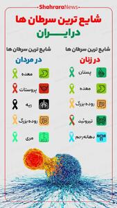  اینفوگرافی| شایع‌ترین سرطان‌ها در ایران