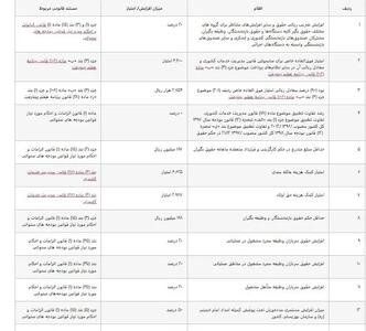  اعلام جدول افزایش حقوق کارمندان بازنشستگان و فرهنگیان