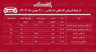  شرایط جدید فروش اقساطی دنا بهمن‌ماه ۱۴۰۴