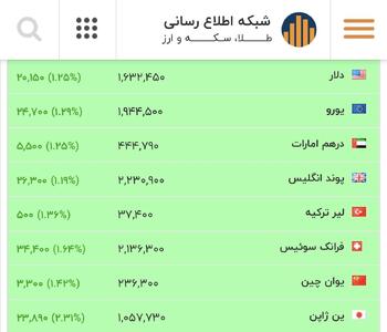  دلار باز هم رکورد زد