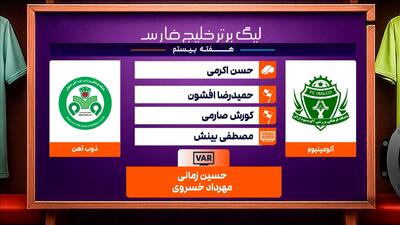  کارشناسی داوری آلومینیوم - ذوب آهن